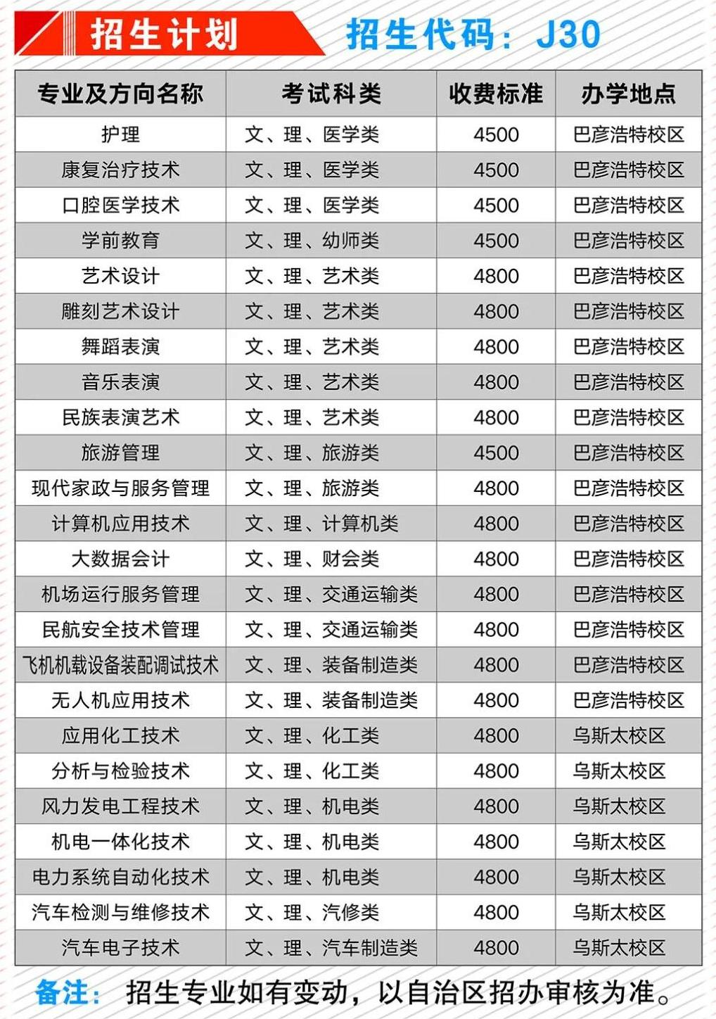 2023年阿拉善职业技术学院单招专业有哪些？