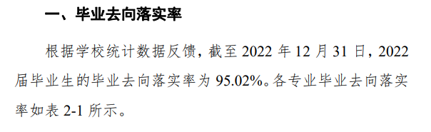 开封文化艺术职业学院就业率及就业前景怎么样（来源2022届就业质量报告）