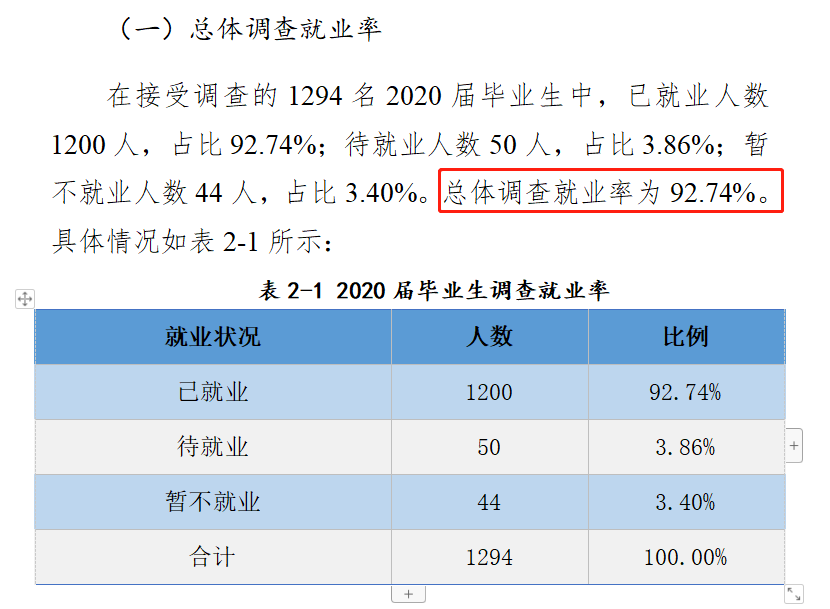 开封文化艺术职业学院就业率及就业前景怎么样（来源2022届就业质量报告）