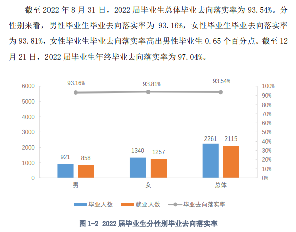 哈尔滨科学技术职业学院就业率及就业前景怎么样（来源2022届就业质量报告）