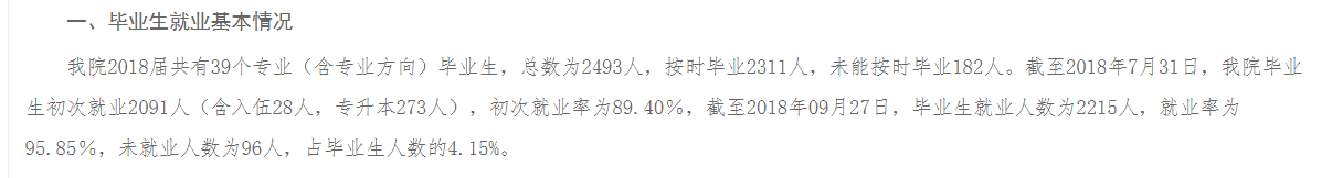 广西生态工程职业技术学院就业率及就业前景怎么样（来源2022届就业质量报告）