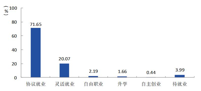 湖北工程职业学院就业率及就业前景怎么样（来源2022年教育质量报告）