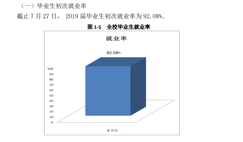 柳州城市职业学院就业率及就业前景怎么样（来源2023年高等职业教育质量年度报告）