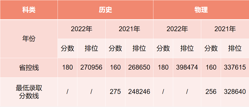 2021广州华商职业学院录取分数线一览表（含2019-2020历年）