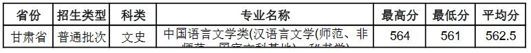 南京师范大学2022年甘肃省分专业录取分数线