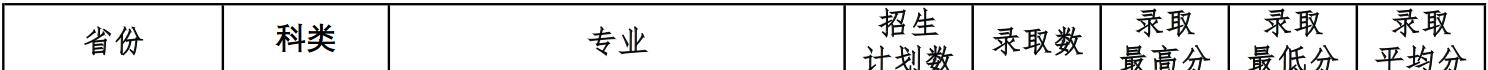 江苏理工学院2021年湖北省各专业录取分数线