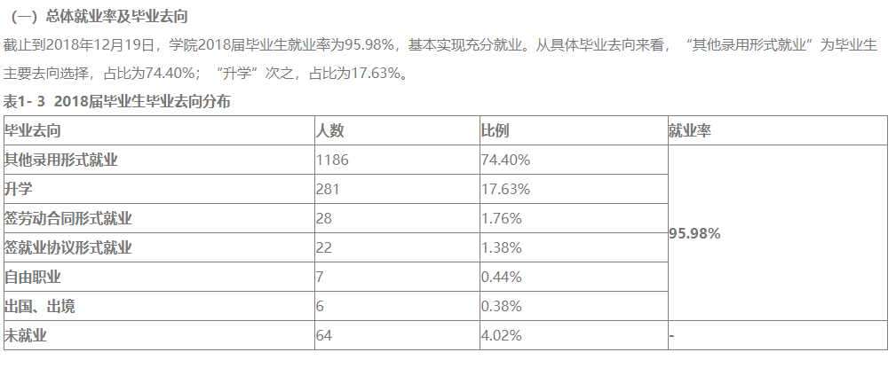 山西金融职业学院就业率及就业前景怎么样（来源2023年高等职业教育质量年度报告）