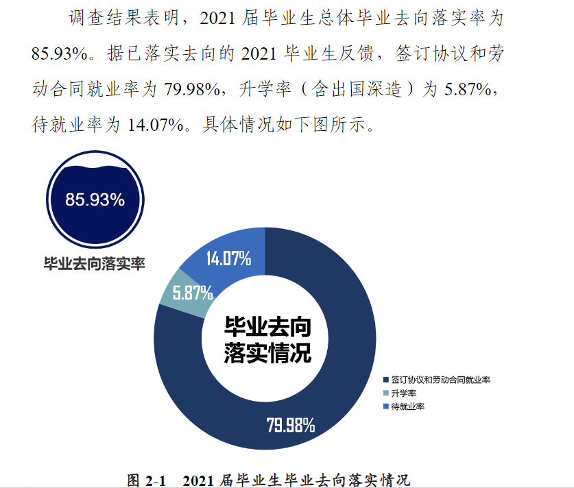 驻马店职业技术学院就业率及就业前景怎么样（来源2022届就业质量报告）