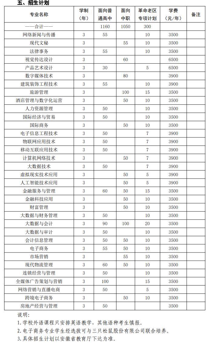 2023年安徽商贸职业技术学院分类考试招生计划