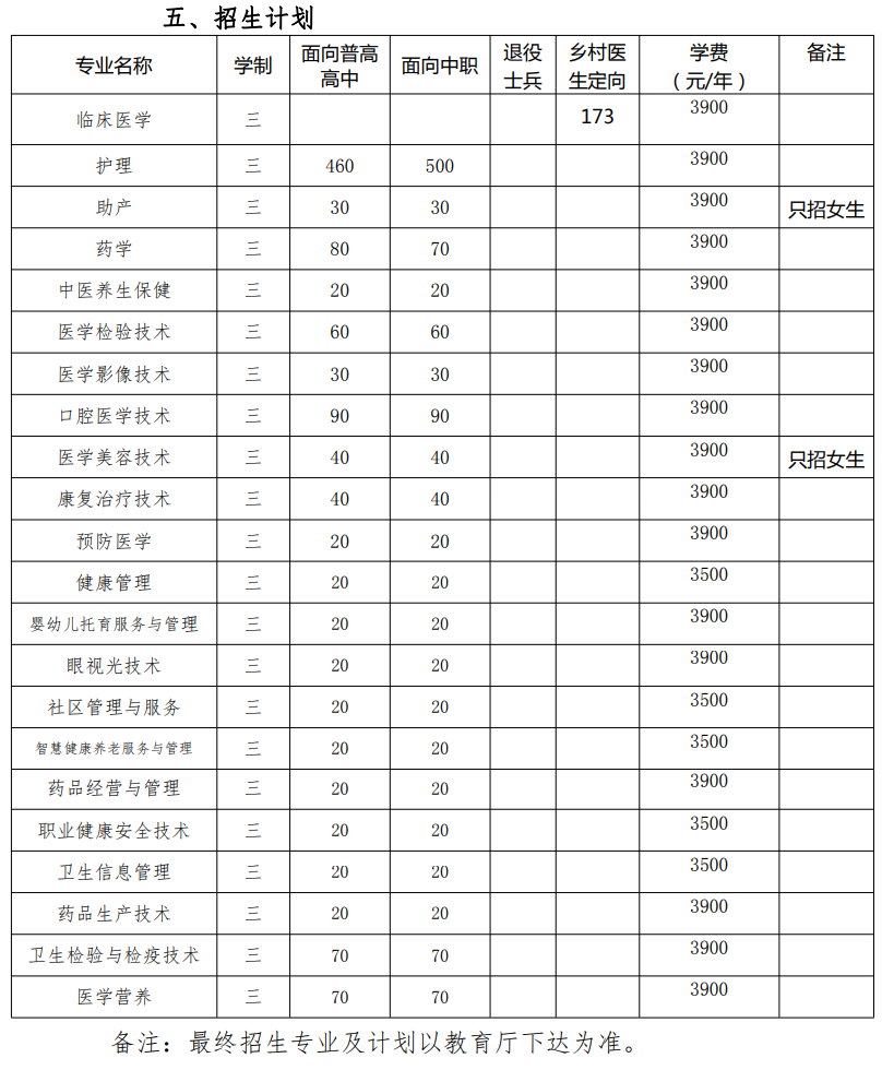 2023安徽卫生健康职业学院分类考试招生学费多少钱一年-各专业收费标准