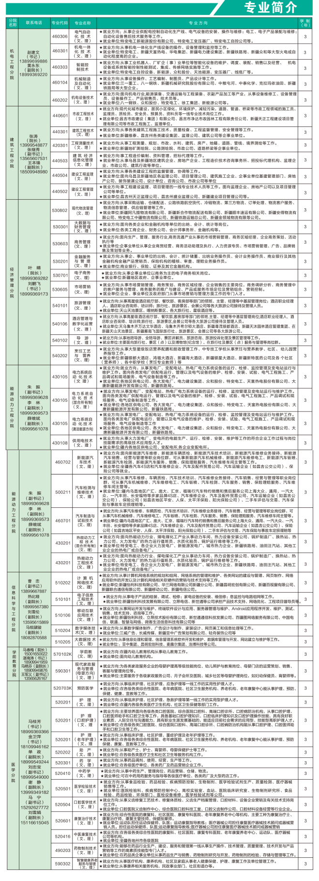 2023年昌吉职业技术学院高职单招简章