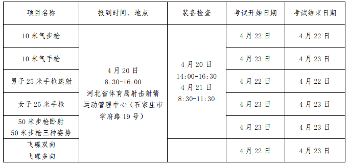 2023年体育单招全国统考射击项目考生须知（河北体育学院考点）