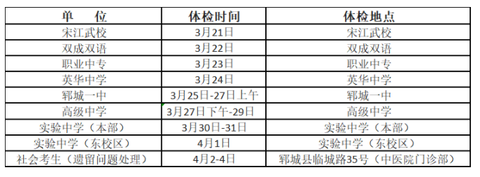 2023年山东各地市高考体检时间及地点汇总