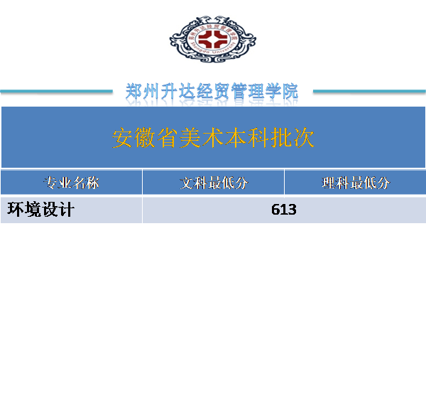 2022郑州升达经贸管理学院录取分数线一览表（含2020-2021历年）