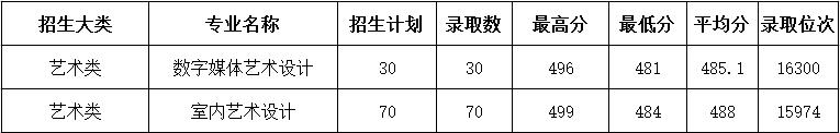 2022浙江建设职业技术学院录取分数线一览表（含2020-2021历年）