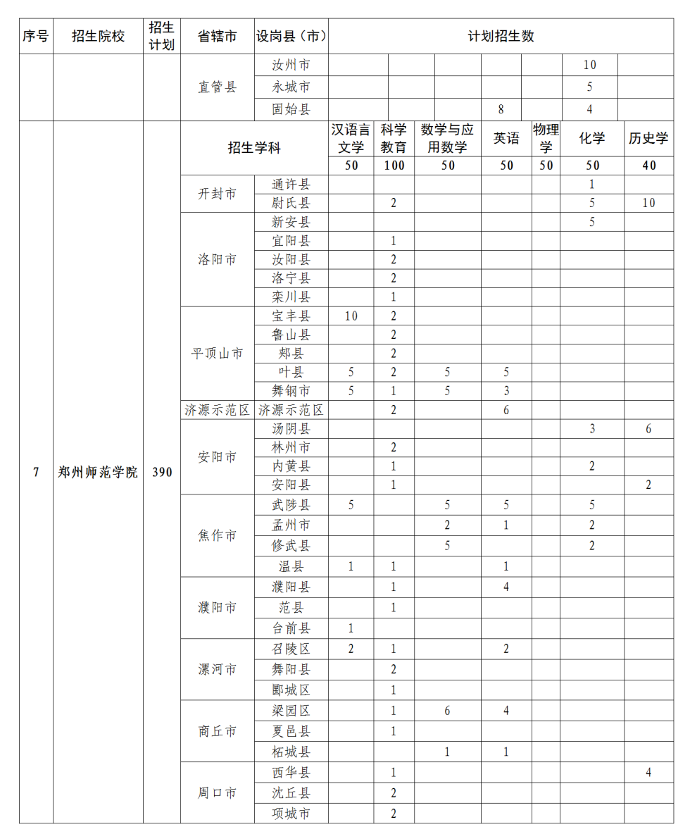 河南：关于做好2023年地方公费师范生定向招生工作的通知