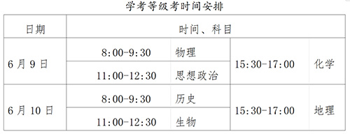 北京：5.8万余人参加高考！6月25日公布成绩