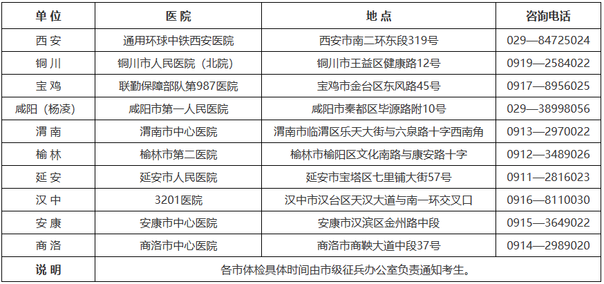 陕西：关于做好2023年普通高校招收定向培养军士工作的通知