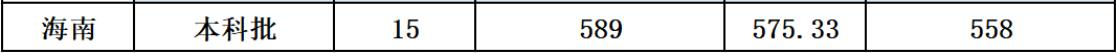 延安大学2023年海南录取分数线