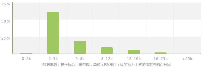 国际经济与贸易专业就业方向及就业前景分析