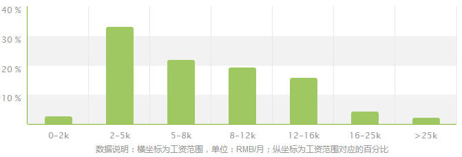 税收学专业就业方向及就业前景分析