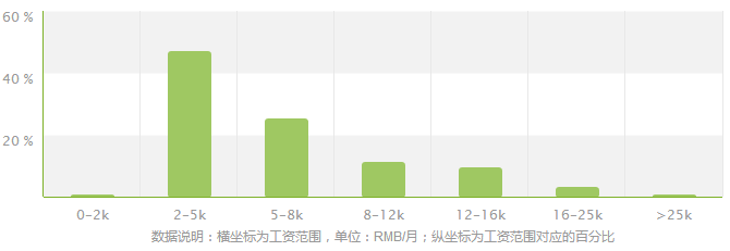 保险学专业就业方向及就业前景分析