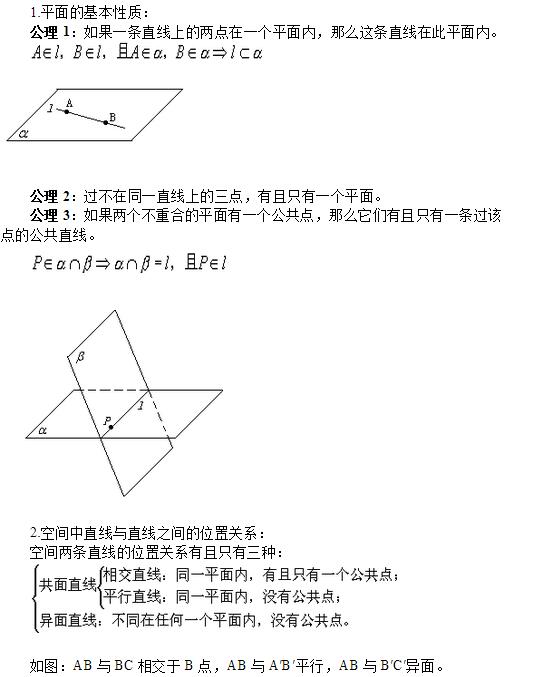 高中数学空间点、直线、平面位置关系知识点总结