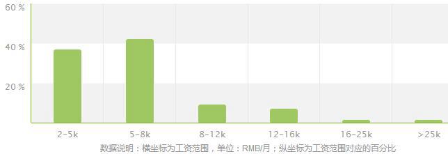 药物分析技术专业就业方向及就业前景分析