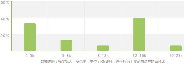 港口业务管理专业就业方向及就业前景分析