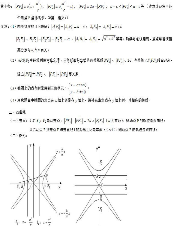 高中数学公式总结：解析几何