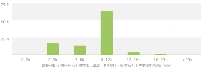 国民经济管理专业就业方向及就业前景分析