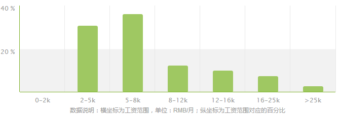 资源与环境经济学专业就业方向及就业前景分析