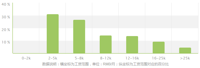 商务经济学专业就业方向及就业前景分析