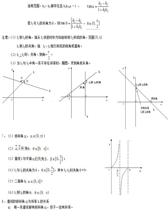 高中数学公式总结：解析几何