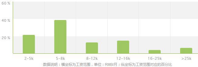 城市轨道交通控制专业就业方向及就业前景分析