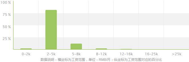 茶艺专业就业方向及就业前景分析