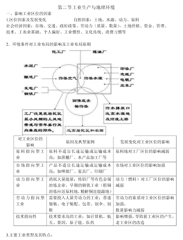 高中地理必修二知识框架图