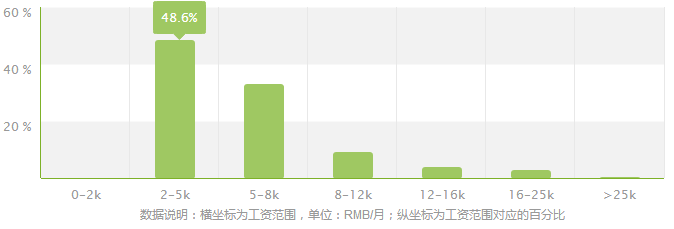 德语专业就业方向及就业前景分析