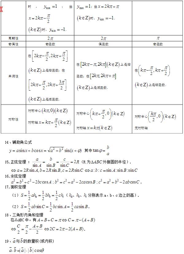 高二文科数学知识点总结(最全版)