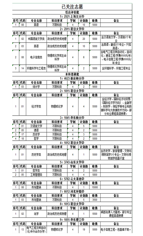 2019年上海高考模拟志愿填报入口及流程