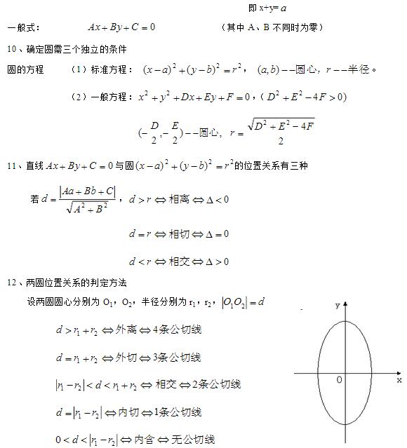 高中数学公式总结：解析几何