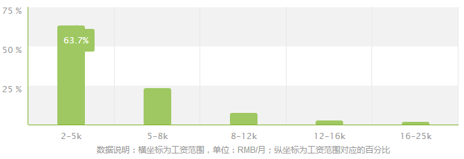 秘书学专业就业方向及就业前景分析