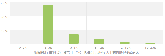 广播电视学专业就业方向及就业前景分析