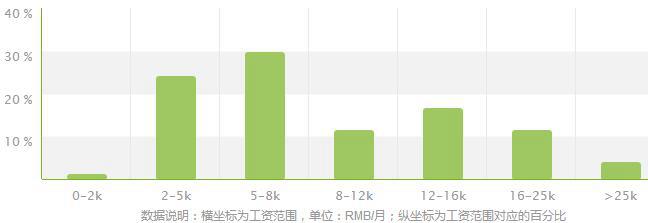 建筑工程技术专业就业方向及就业前景分析