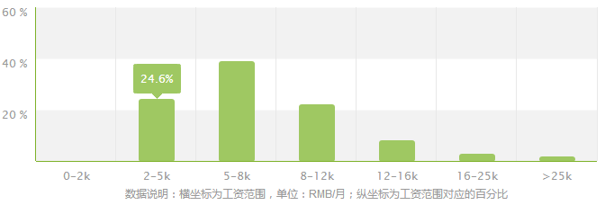 投资学专业就业方向及就业前景分析