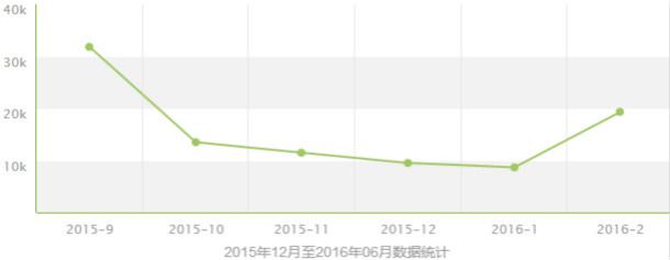 文科女生适合读什么专业