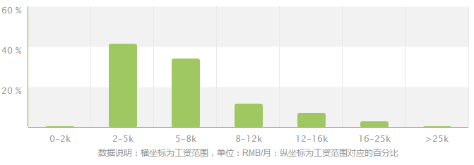 网络与新媒体专业就业方向及就业前景分析