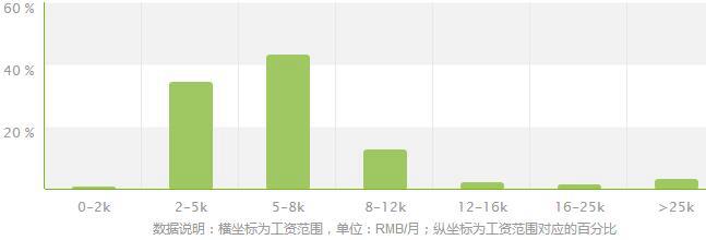 激光加工技术专业就业方向及就业前景分析