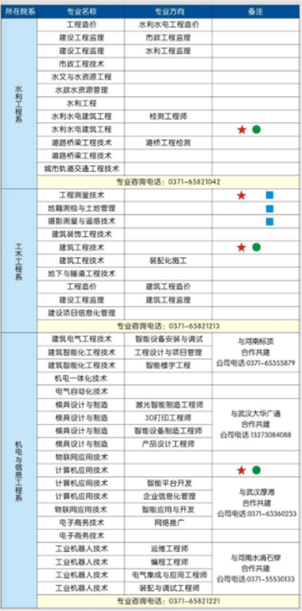 河南水利与环境职业学院2018年单招简章