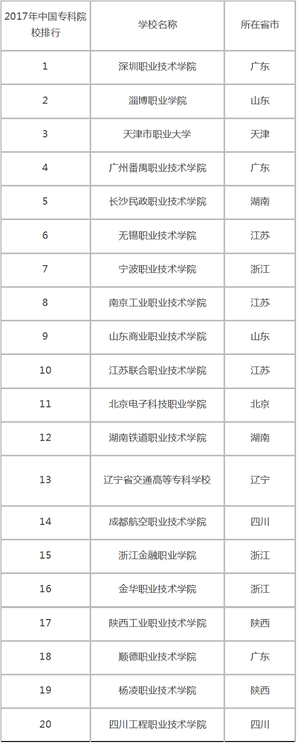 专科一般什么时候开学？